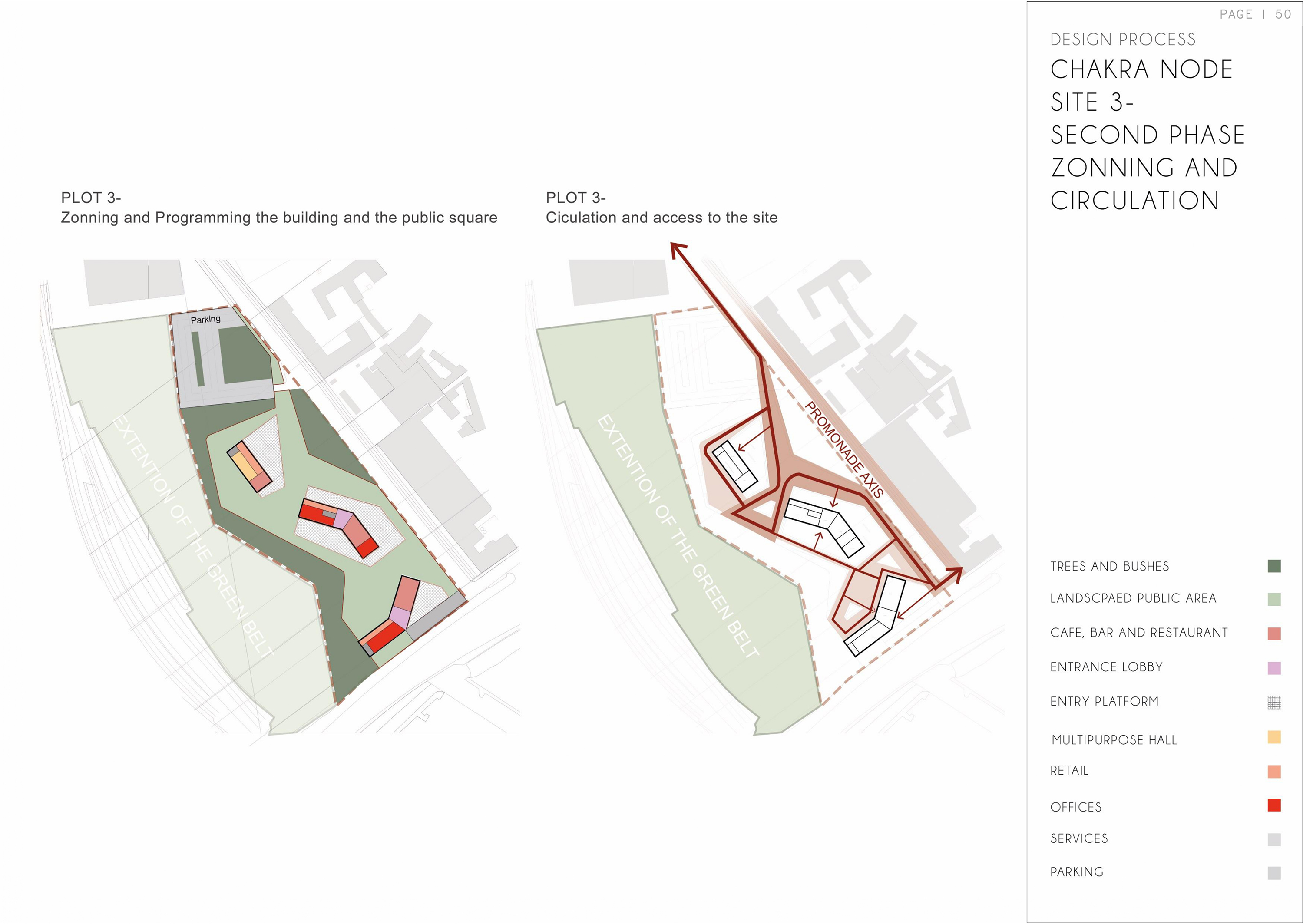 Chakra Node Site 3 — second-phase zoning and circulation: retail, offices, café, and multipurpose hall within the extension of the green belt